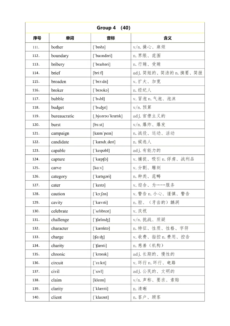 25考研英语石雷鹏926核心高频词_考研_英语_07.石雷鹏_25石雷鹏《926核心高频词》