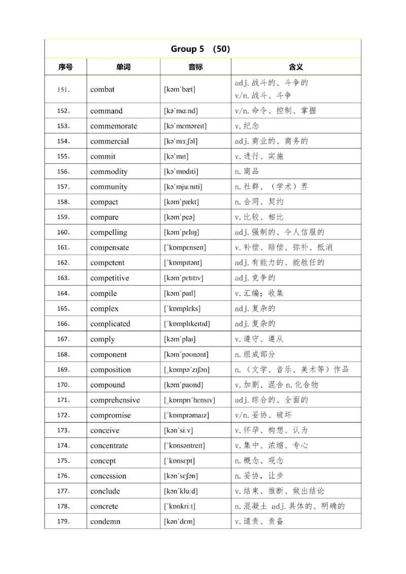 25考研英语石雷鹏926核心高频词_考研_英语_07.石雷鹏_25石雷鹏《926核心高频词》