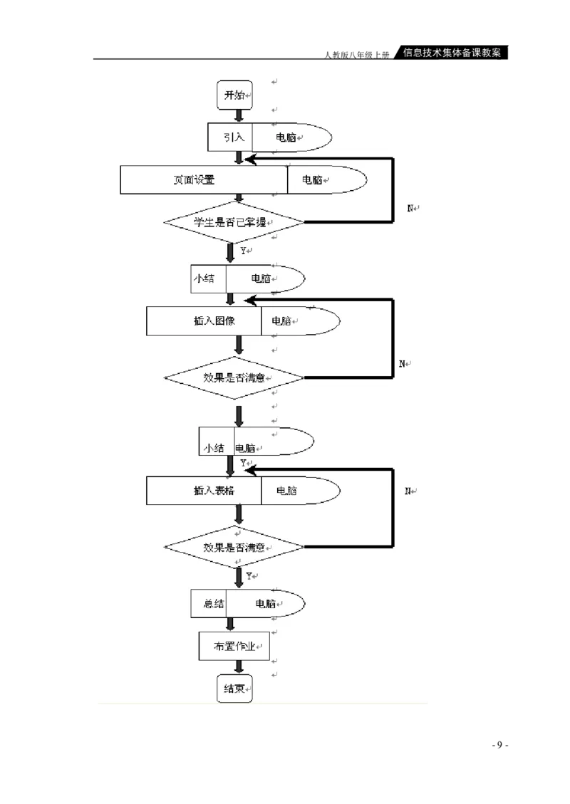 人教版八年级上册信息技术教案(1)_教资初高中_教资面试2025教资面试备考资料合集_教资面试资料合集_2025教资面试资料_25上教资面试-小学资料包_19教案：合集_初中学科全册教案