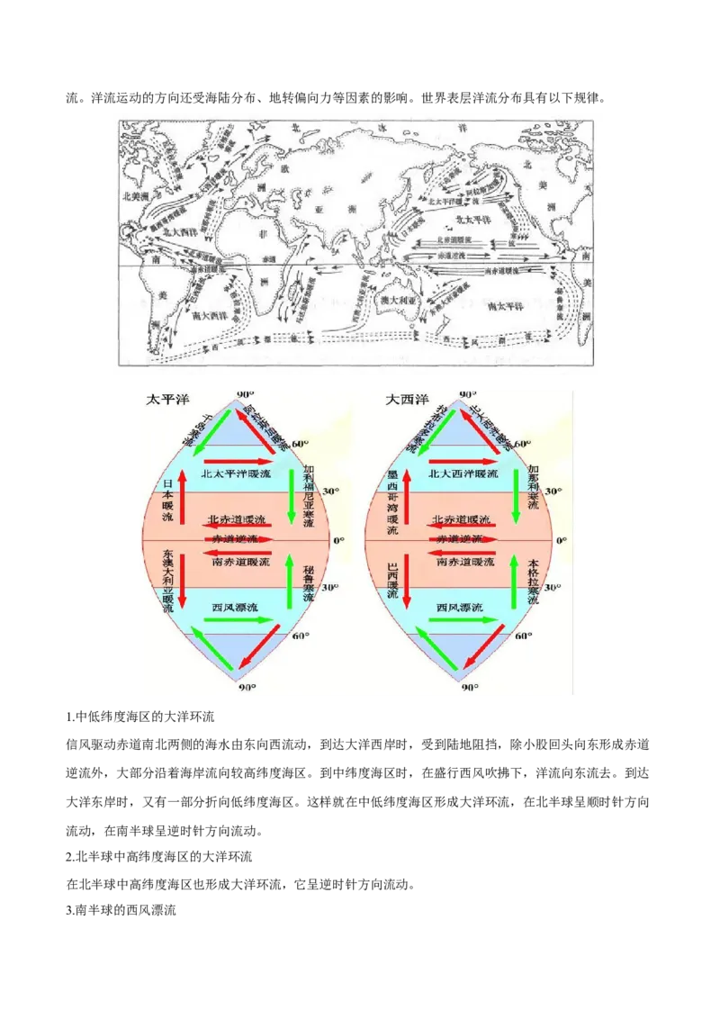 专题5地球上的水（讲义）（解析版）_9.2025地理总复习_2024年新高考资料_3.2024专项复习_备战2024年高考地理总复习专题考点+微专题集成讲练辑