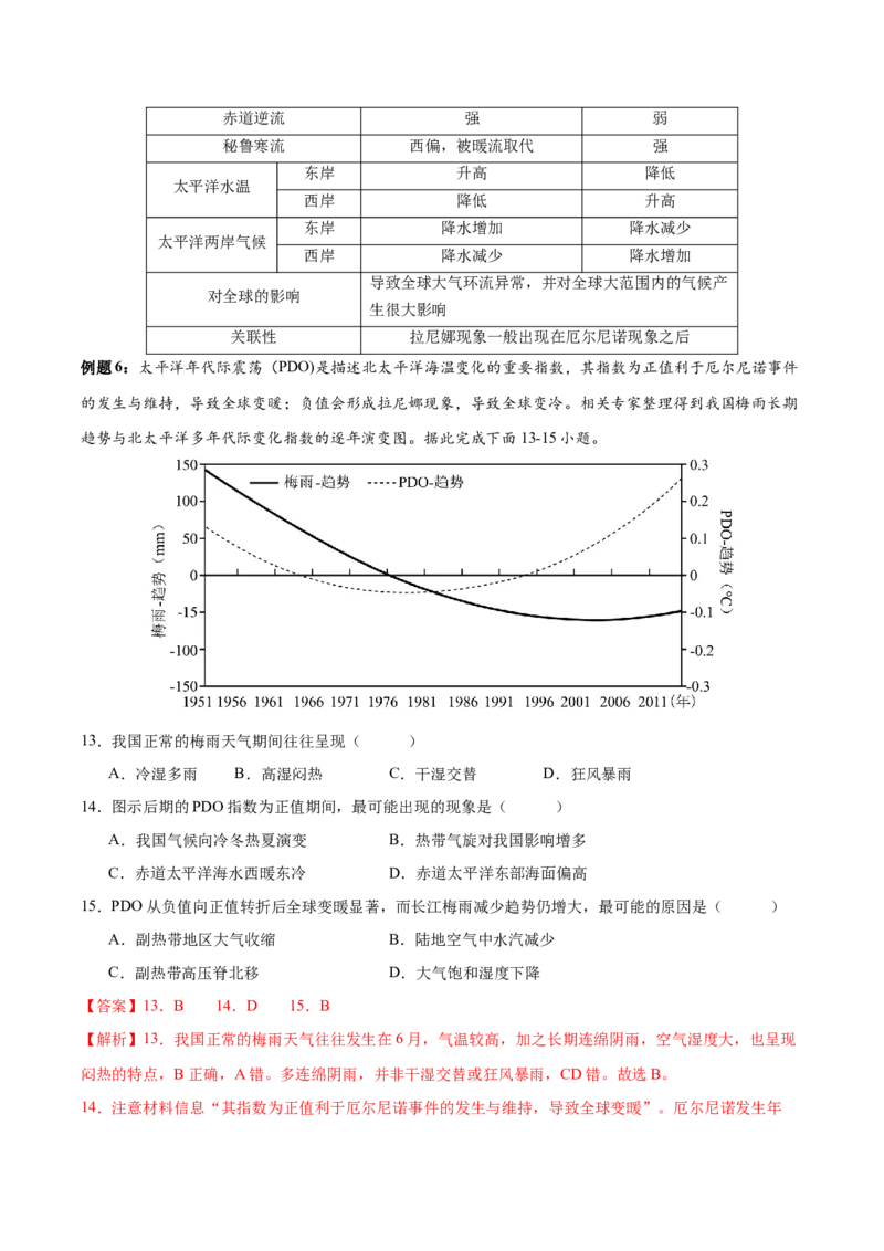 专题5地球上的水（讲义）（解析版）_9.2025地理总复习_2024年新高考资料_3.2024专项复习_备战2024年高考地理总复习专题考点+微专题集成讲练辑