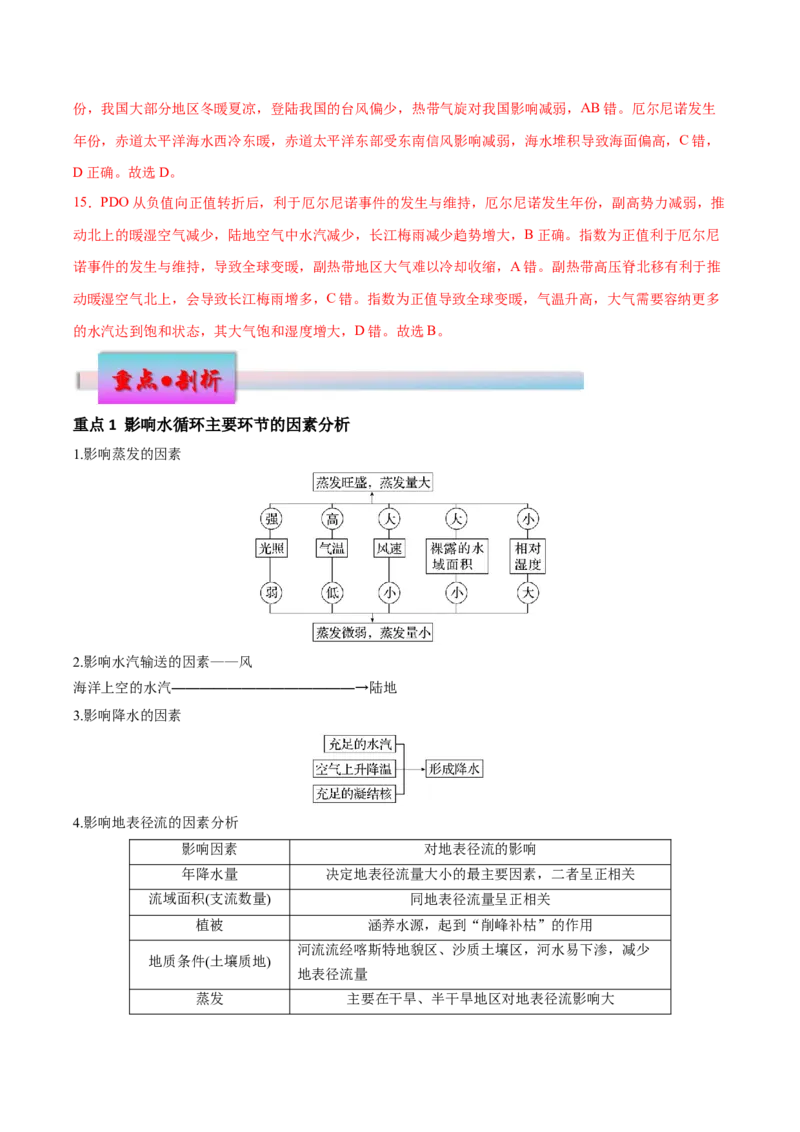 专题5地球上的水（讲义）（解析版）_9.2025地理总复习_2024年新高考资料_3.2024专项复习_备战2024年高考地理总复习专题考点+微专题集成讲练辑