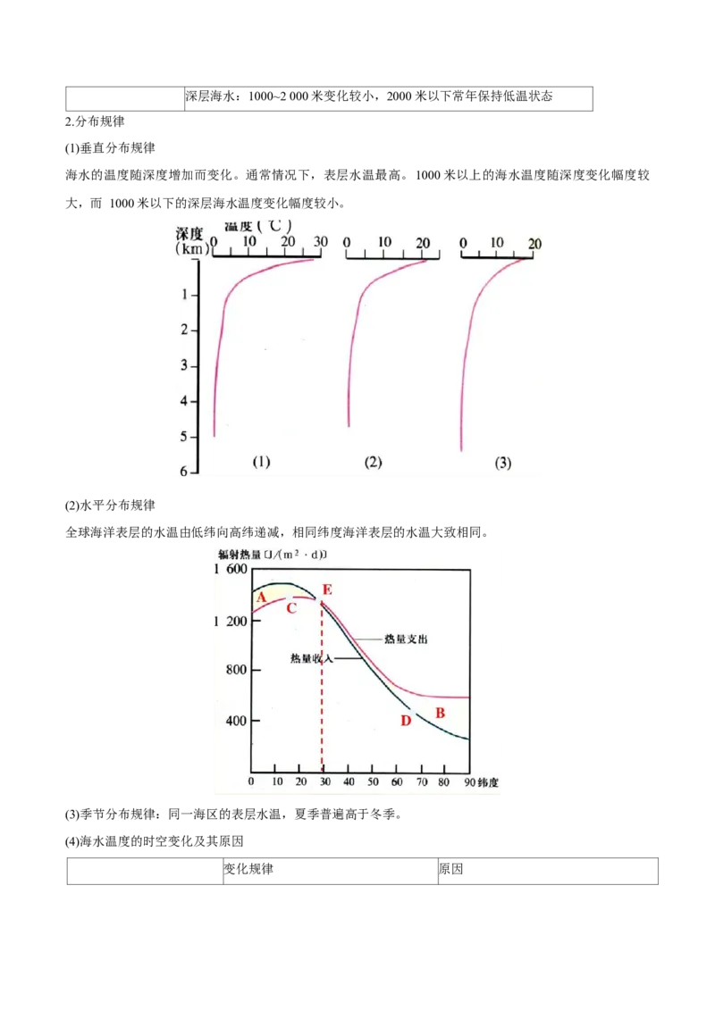 专题5地球上的水（讲义）（解析版）_9.2025地理总复习_2024年新高考资料_3.2024专项复习_备战2024年高考地理总复习专题考点+微专题集成讲练辑