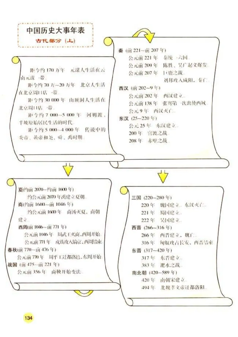 人教历史七上(1)_教资初高中_教资面试2025教资面试备考资料合集_教资面试资料合集_2025教资面试资料_25上教资面试-小学资料包_20教材：全册_初中_初中历史
