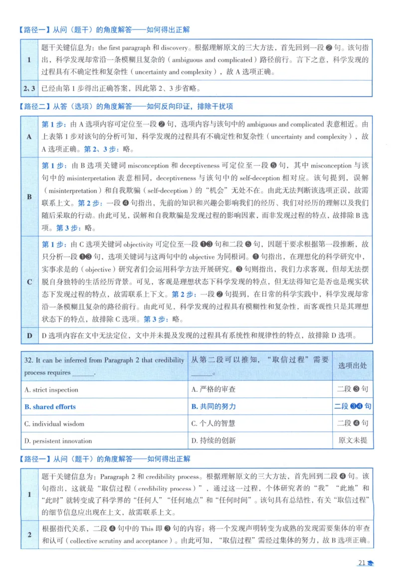 2012考研真相真题解析_考研_英语_00.手译本_《英语阅读＆翻译手译本》2000-2023_02.英语一2010-2023_全文解析+选项解析_10-23真题选项解析