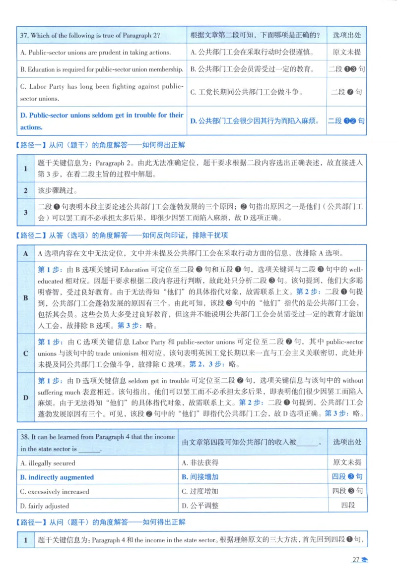2012考研真相真题解析_考研_英语_00.手译本_《英语阅读＆翻译手译本》2000-2023_02.英语一2010-2023_全文解析+选项解析_10-23真题选项解析