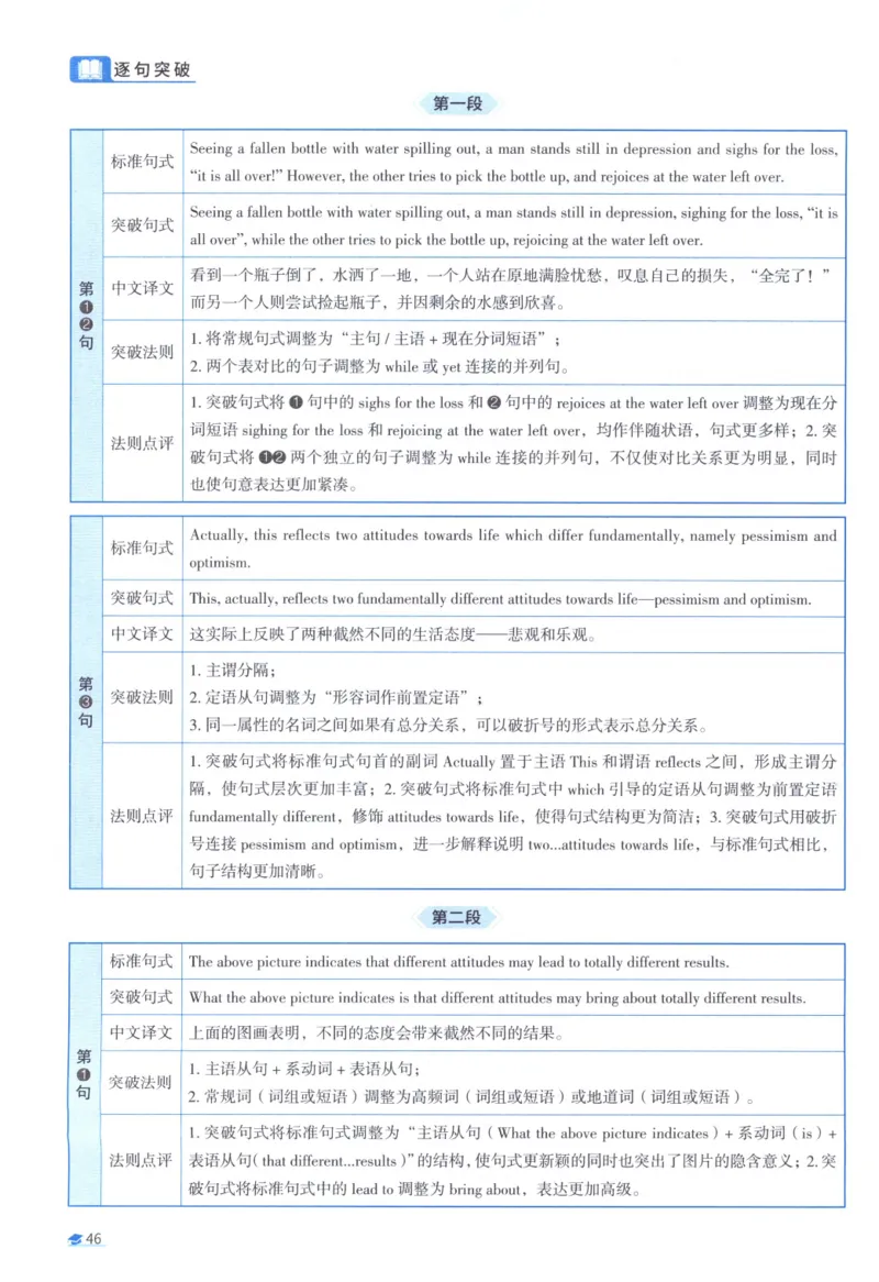 2012考研真相真题解析_考研_英语_00.手译本_《英语阅读＆翻译手译本》2000-2023_02.英语一2010-2023_全文解析+选项解析_10-23真题选项解析