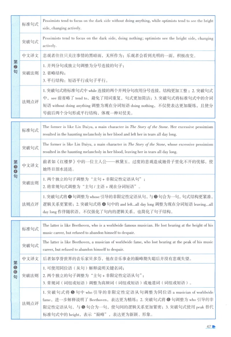 2012考研真相真题解析_考研_英语_00.手译本_《英语阅读＆翻译手译本》2000-2023_02.英语一2010-2023_全文解析+选项解析_10-23真题选项解析