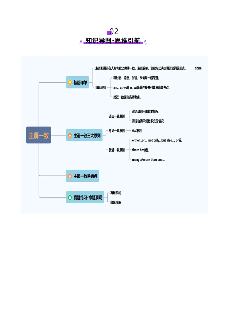 第18讲主谓一致（讲义）（原卷版）_3.2025英语总复习_2025年新高考资料_一轮复习_2025年高考英语一轮复习讲练测（新教材新高考，含2024年高考真题）_语法