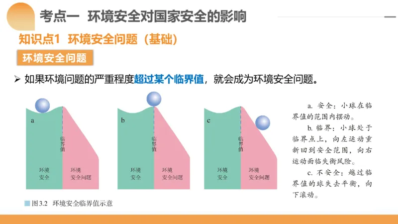 第39讲环境安全与国家安全(附战略与行动)（课件）-2024年高考地理一轮复习讲练测（新教材新高考）_9.2025地理总复习_2024年新高考资料_1.2024一轮复习