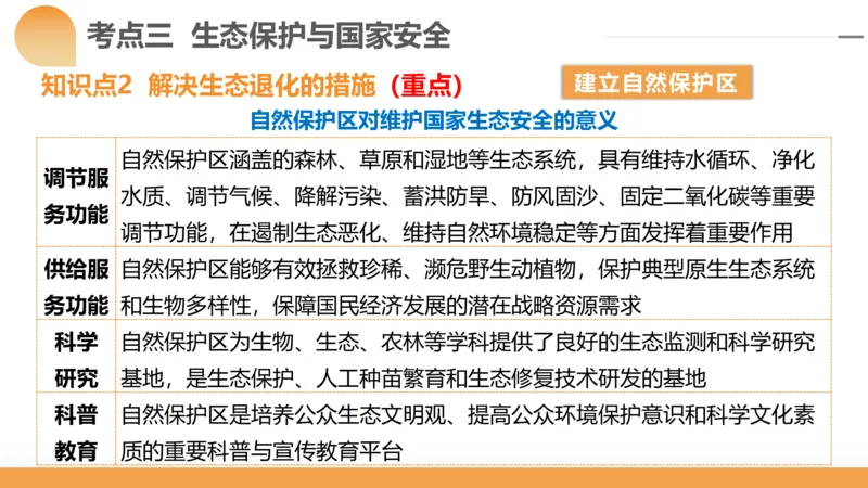 第39讲环境安全与国家安全(附战略与行动)（课件）-2024年高考地理一轮复习讲练测（新教材新高考）_9.2025地理总复习_2024年新高考资料_1.2024一轮复习