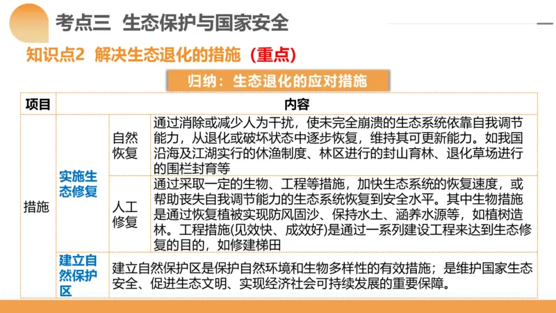 第39讲环境安全与国家安全(附战略与行动)（课件）-2024年高考地理一轮复习讲练测（新教材新高考）_9.2025地理总复习_2024年新高考资料_1.2024一轮复习
