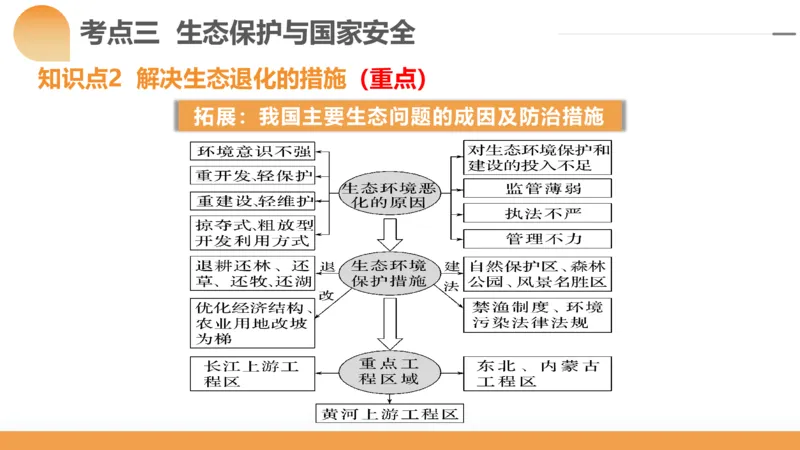 第39讲环境安全与国家安全(附战略与行动)（课件）-2024年高考地理一轮复习讲练测（新教材新高考）_9.2025地理总复习_2024年新高考资料_1.2024一轮复习