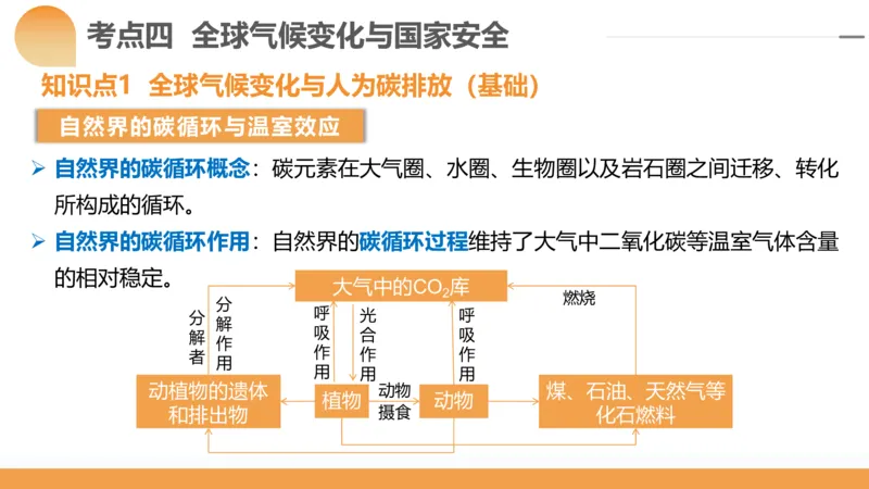 第39讲环境安全与国家安全(附战略与行动)（课件）-2024年高考地理一轮复习讲练测（新教材新高考）_9.2025地理总复习_2024年新高考资料_1.2024一轮复习