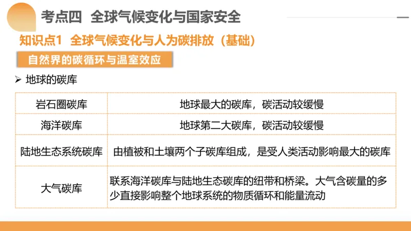 第39讲环境安全与国家安全(附战略与行动)（课件）-2024年高考地理一轮复习讲练测（新教材新高考）_9.2025地理总复习_2024年新高考资料_1.2024一轮复习