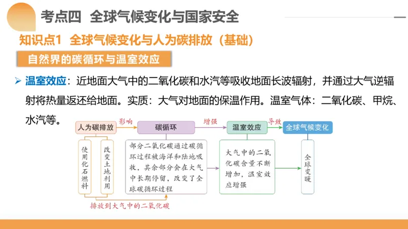 第39讲环境安全与国家安全(附战略与行动)（课件）-2024年高考地理一轮复习讲练测（新教材新高考）_9.2025地理总复习_2024年新高考资料_1.2024一轮复习