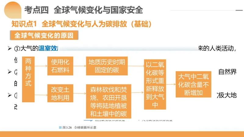第39讲环境安全与国家安全(附战略与行动)（课件）-2024年高考地理一轮复习讲练测（新教材新高考）_9.2025地理总复习_2024年新高考资料_1.2024一轮复习
