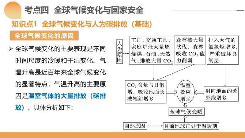 第39讲环境安全与国家安全(附战略与行动)（课件）-2024年高考地理一轮复习讲练测（新教材新高考）_9.2025地理总复习_2024年新高考资料_1.2024一轮复习