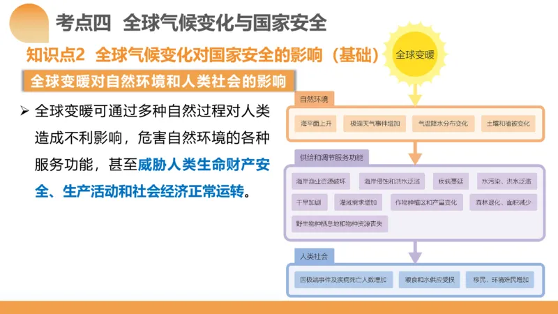 第39讲环境安全与国家安全(附战略与行动)（课件）-2024年高考地理一轮复习讲练测（新教材新高考）_9.2025地理总复习_2024年新高考资料_1.2024一轮复习