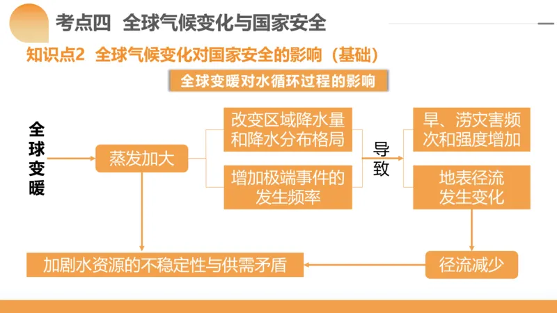 第39讲环境安全与国家安全(附战略与行动)（课件）-2024年高考地理一轮复习讲练测（新教材新高考）_9.2025地理总复习_2024年新高考资料_1.2024一轮复习