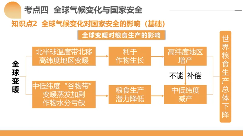 第39讲环境安全与国家安全(附战略与行动)（课件）-2024年高考地理一轮复习讲练测（新教材新高考）_9.2025地理总复习_2024年新高考资料_1.2024一轮复习
