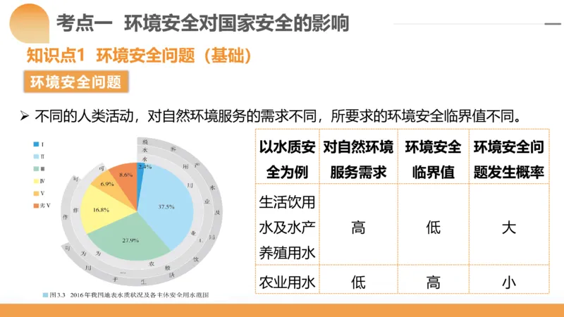 第39讲环境安全与国家安全(附战略与行动)（课件）-2024年高考地理一轮复习讲练测（新教材新高考）_9.2025地理总复习_2024年新高考资料_1.2024一轮复习