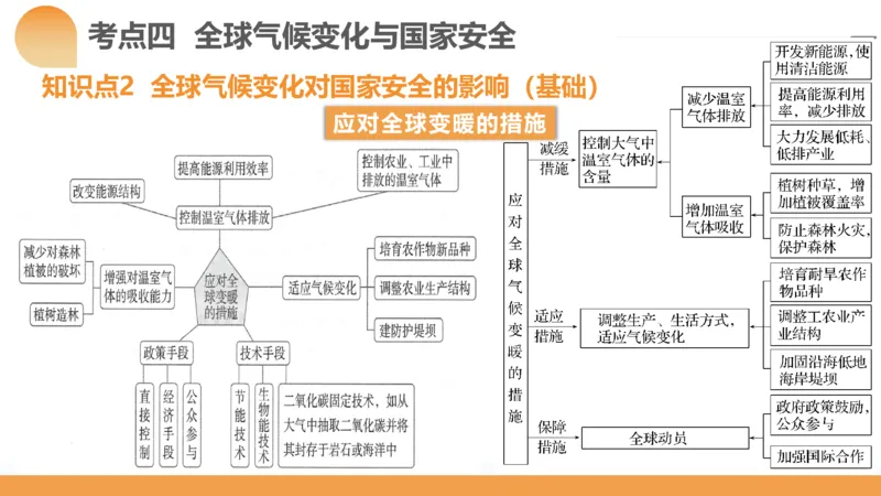 第39讲环境安全与国家安全(附战略与行动)（课件）-2024年高考地理一轮复习讲练测（新教材新高考）_9.2025地理总复习_2024年新高考资料_1.2024一轮复习