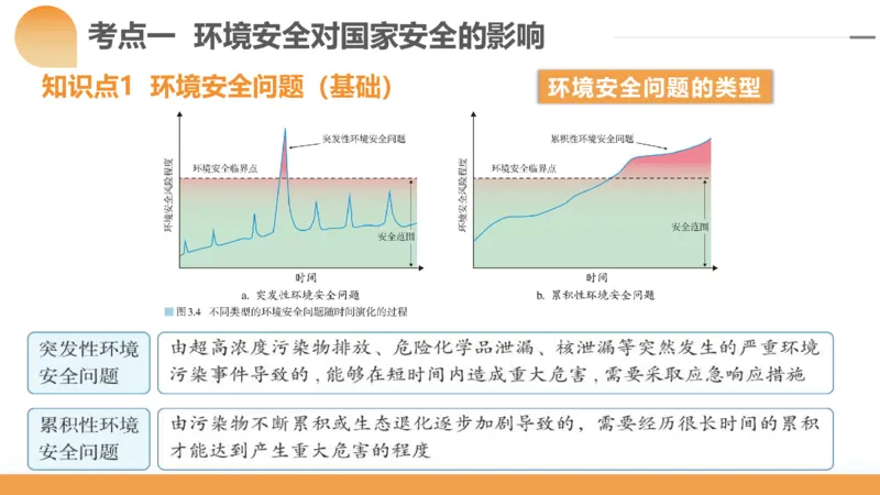 第39讲环境安全与国家安全(附战略与行动)（课件）-2024年高考地理一轮复习讲练测（新教材新高考）_9.2025地理总复习_2024年新高考资料_1.2024一轮复习