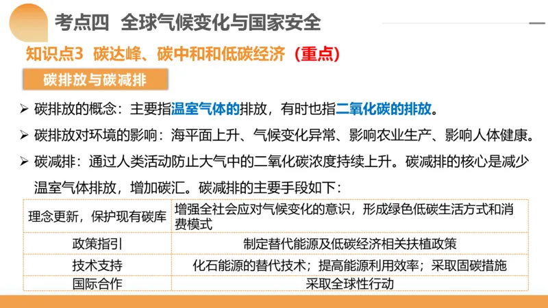 第39讲环境安全与国家安全(附战略与行动)（课件）-2024年高考地理一轮复习讲练测（新教材新高考）_9.2025地理总复习_2024年新高考资料_1.2024一轮复习