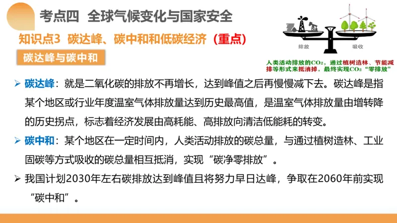 第39讲环境安全与国家安全(附战略与行动)（课件）-2024年高考地理一轮复习讲练测（新教材新高考）_9.2025地理总复习_2024年新高考资料_1.2024一轮复习
