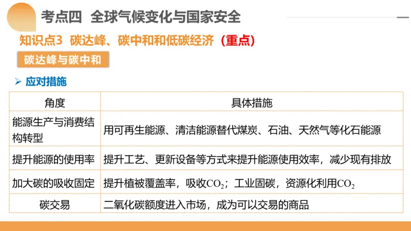 第39讲环境安全与国家安全(附战略与行动)（课件）-2024年高考地理一轮复习讲练测（新教材新高考）_9.2025地理总复习_2024年新高考资料_1.2024一轮复习