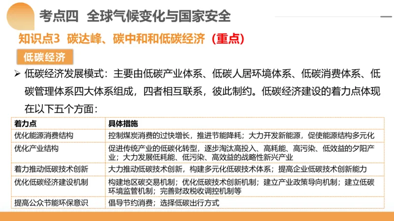 第39讲环境安全与国家安全(附战略与行动)（课件）-2024年高考地理一轮复习讲练测（新教材新高考）_9.2025地理总复习_2024年新高考资料_1.2024一轮复习