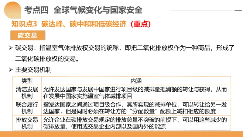 第39讲环境安全与国家安全(附战略与行动)（课件）-2024年高考地理一轮复习讲练测（新教材新高考）_9.2025地理总复习_2024年新高考资料_1.2024一轮复习