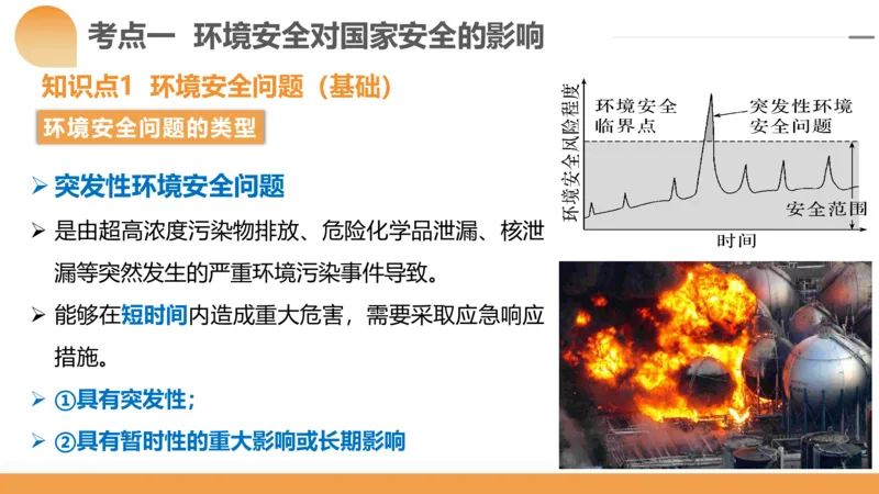 第39讲环境安全与国家安全(附战略与行动)（课件）-2024年高考地理一轮复习讲练测（新教材新高考）_9.2025地理总复习_2024年新高考资料_1.2024一轮复习