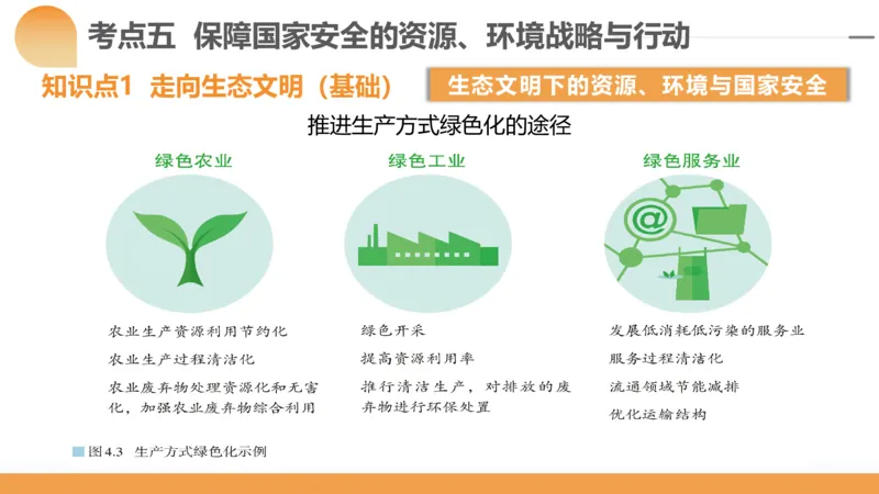 第39讲环境安全与国家安全(附战略与行动)（课件）-2024年高考地理一轮复习讲练测（新教材新高考）_9.2025地理总复习_2024年新高考资料_1.2024一轮复习