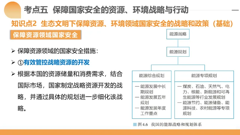 第39讲环境安全与国家安全(附战略与行动)（课件）-2024年高考地理一轮复习讲练测（新教材新高考）_9.2025地理总复习_2024年新高考资料_1.2024一轮复习