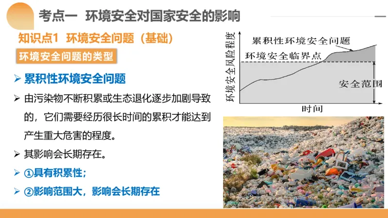 第39讲环境安全与国家安全(附战略与行动)（课件）-2024年高考地理一轮复习讲练测（新教材新高考）_9.2025地理总复习_2024年新高考资料_1.2024一轮复习