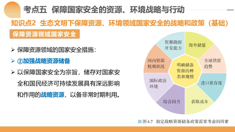 第39讲环境安全与国家安全(附战略与行动)（课件）-2024年高考地理一轮复习讲练测（新教材新高考）_9.2025地理总复习_2024年新高考资料_1.2024一轮复习