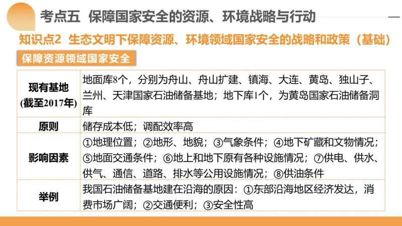 第39讲环境安全与国家安全(附战略与行动)（课件）-2024年高考地理一轮复习讲练测（新教材新高考）_9.2025地理总复习_2024年新高考资料_1.2024一轮复习