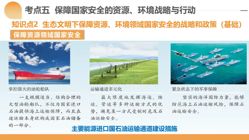 第39讲环境安全与国家安全(附战略与行动)（课件）-2024年高考地理一轮复习讲练测（新教材新高考）_9.2025地理总复习_2024年新高考资料_1.2024一轮复习