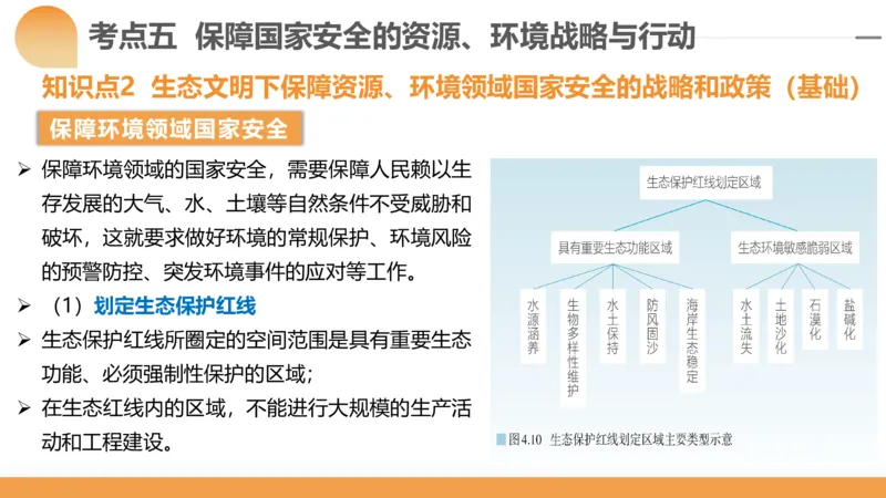第39讲环境安全与国家安全(附战略与行动)（课件）-2024年高考地理一轮复习讲练测（新教材新高考）_9.2025地理总复习_2024年新高考资料_1.2024一轮复习