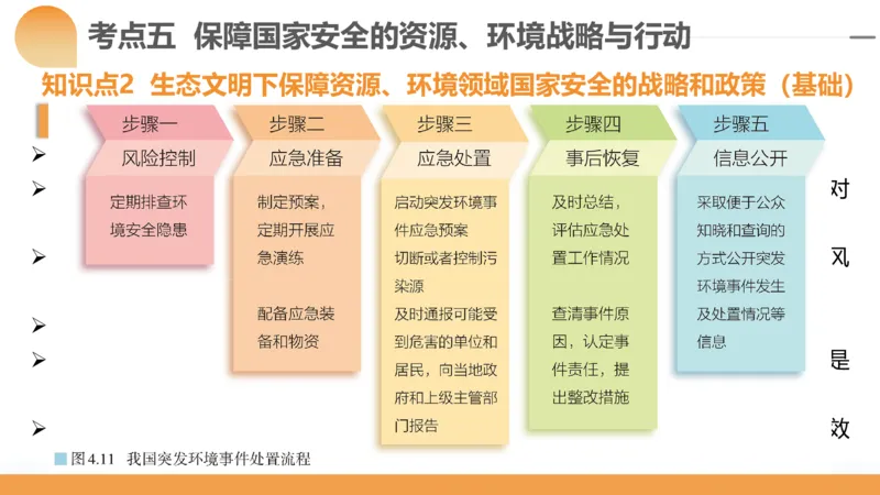 第39讲环境安全与国家安全(附战略与行动)（课件）-2024年高考地理一轮复习讲练测（新教材新高考）_9.2025地理总复习_2024年新高考资料_1.2024一轮复习
