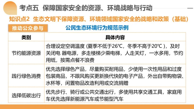 第39讲环境安全与国家安全(附战略与行动)（课件）-2024年高考地理一轮复习讲练测（新教材新高考）_9.2025地理总复习_2024年新高考资料_1.2024一轮复习