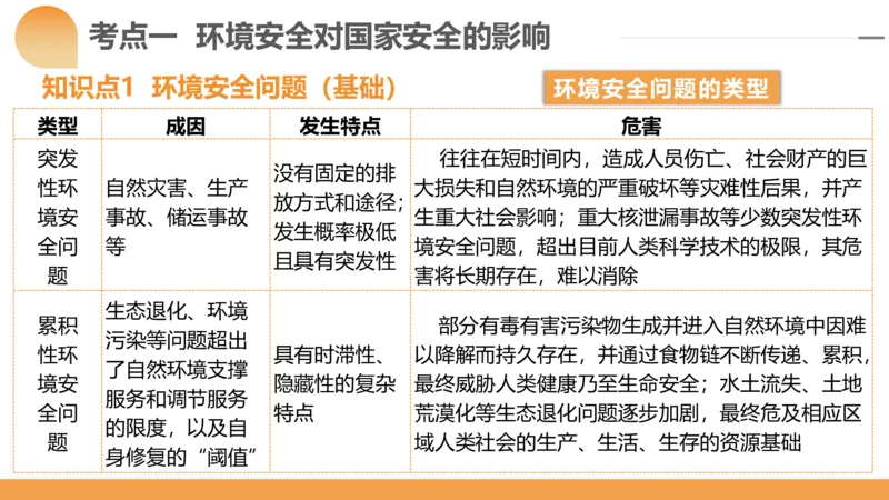 第39讲环境安全与国家安全(附战略与行动)（课件）-2024年高考地理一轮复习讲练测（新教材新高考）_9.2025地理总复习_2024年新高考资料_1.2024一轮复习