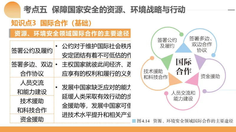 第39讲环境安全与国家安全(附战略与行动)（课件）-2024年高考地理一轮复习讲练测（新教材新高考）_9.2025地理总复习_2024年新高考资料_1.2024一轮复习