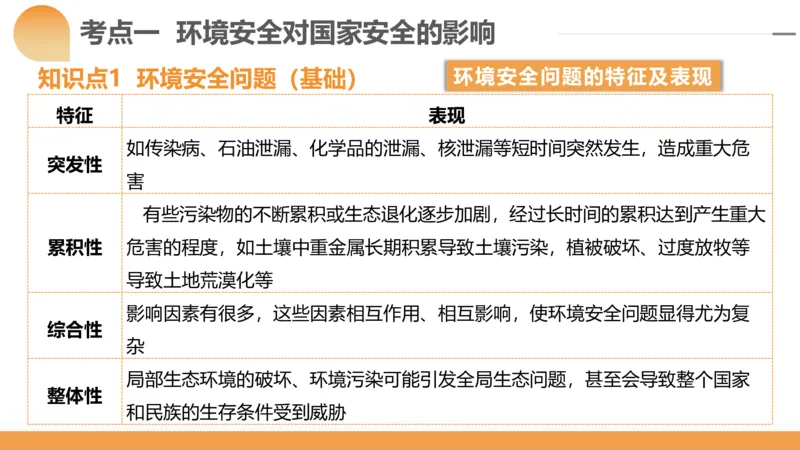 第39讲环境安全与国家安全(附战略与行动)（课件）-2024年高考地理一轮复习讲练测（新教材新高考）_9.2025地理总复习_2024年新高考资料_1.2024一轮复习