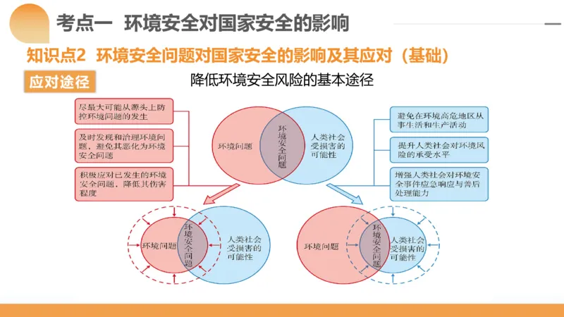 第39讲环境安全与国家安全(附战略与行动)（课件）-2024年高考地理一轮复习讲练测（新教材新高考）_9.2025地理总复习_2024年新高考资料_1.2024一轮复习