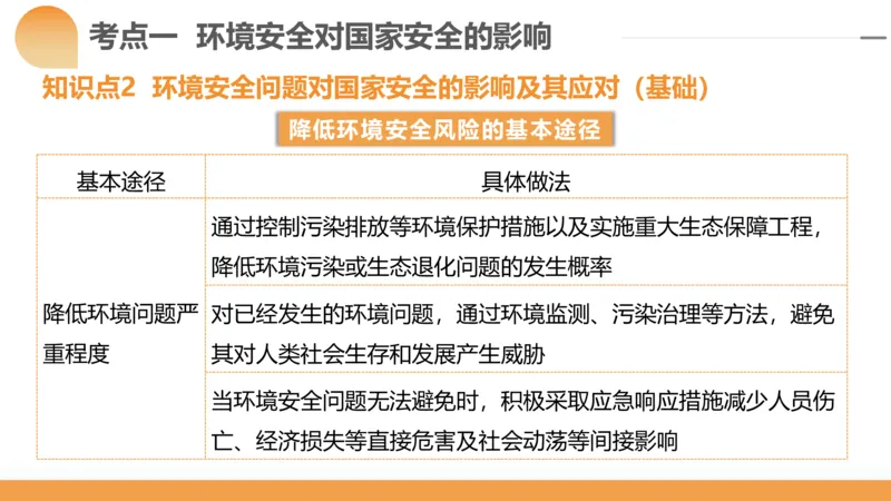 第39讲环境安全与国家安全(附战略与行动)（课件）-2024年高考地理一轮复习讲练测（新教材新高考）_9.2025地理总复习_2024年新高考资料_1.2024一轮复习