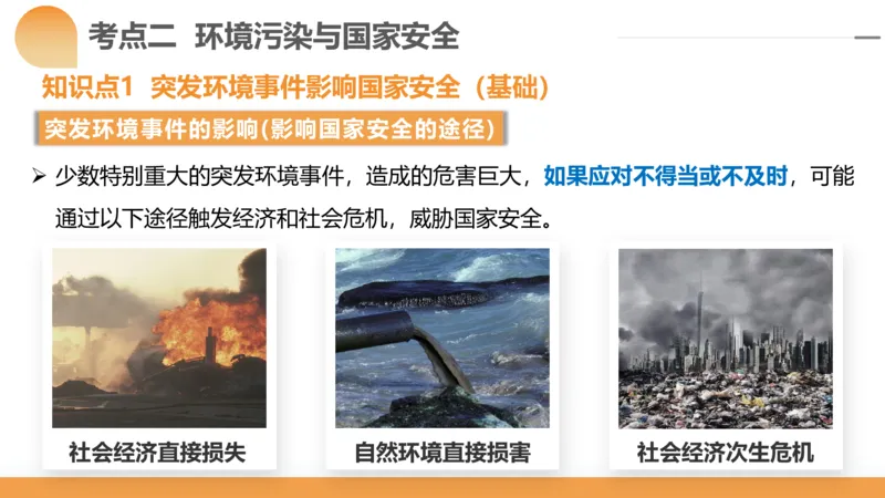 第39讲环境安全与国家安全(附战略与行动)（课件）-2024年高考地理一轮复习讲练测（新教材新高考）_9.2025地理总复习_2024年新高考资料_1.2024一轮复习