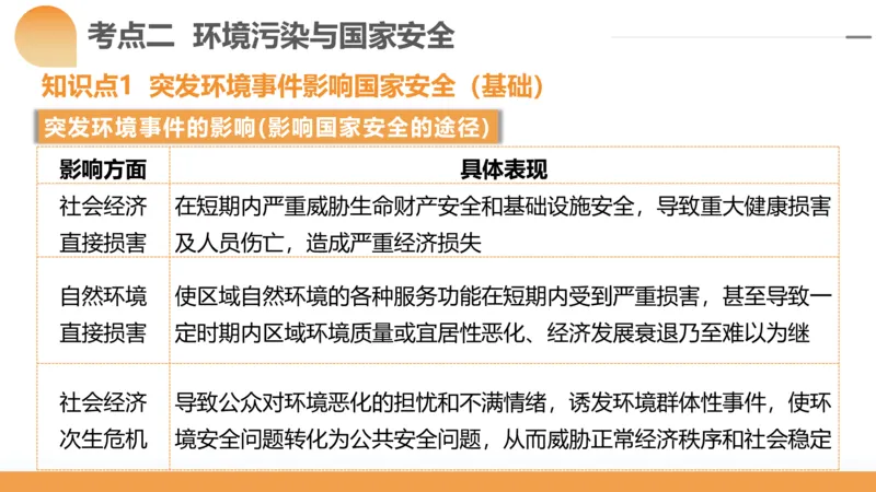 第39讲环境安全与国家安全(附战略与行动)（课件）-2024年高考地理一轮复习讲练测（新教材新高考）_9.2025地理总复习_2024年新高考资料_1.2024一轮复习